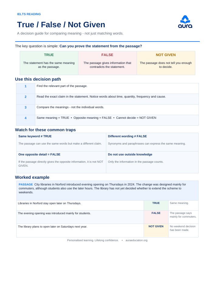 Preview of Aura IELTS Reading — True / False / Not Given Decision Guide