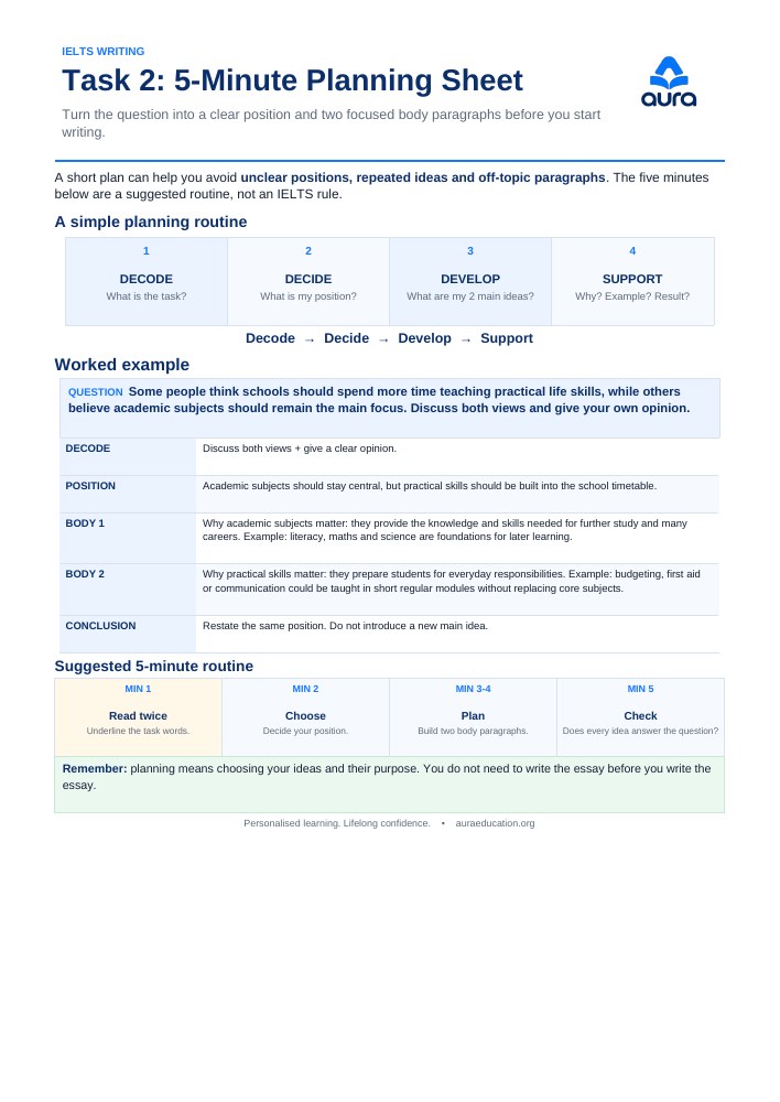 Preview of Aura IELTS Writing — Task 2 5-Minute Planning Sheet